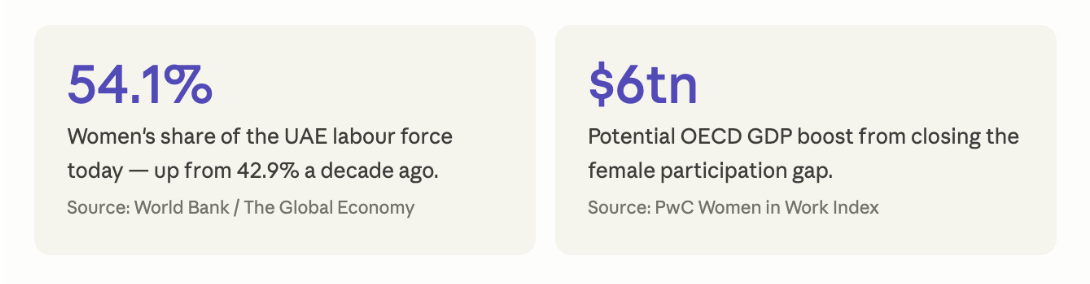 From 1 to 100 countries: the women powering Merit Incentives' growth screenshot 2026 08 31 at 17.12.28